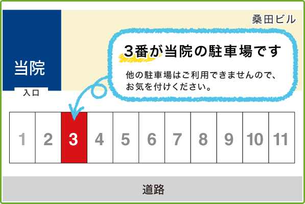 駐車場のご案内